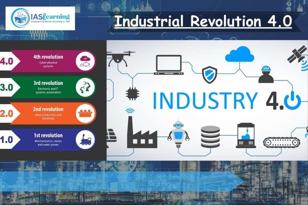 Industrial revolution 4.0