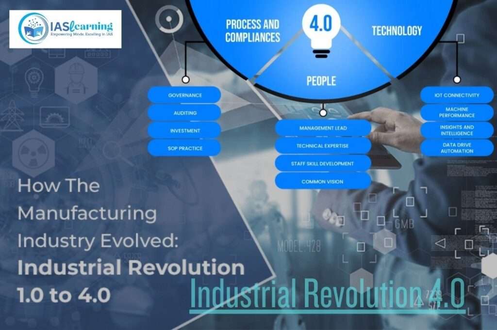 Industrial revolution 4.0