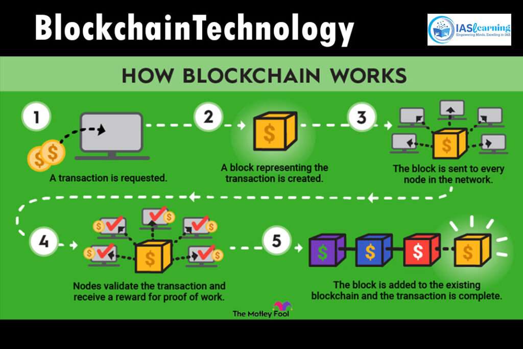 Blockchain technology