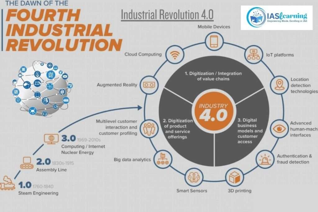 Industrial revolution 4.0