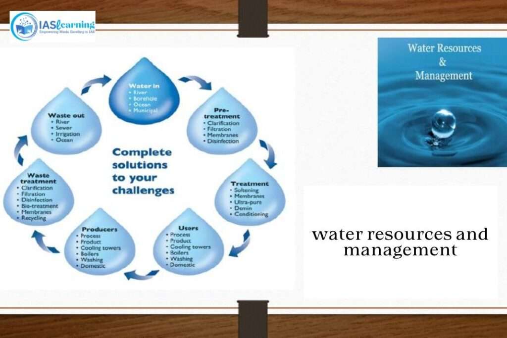 Water Resources and Management