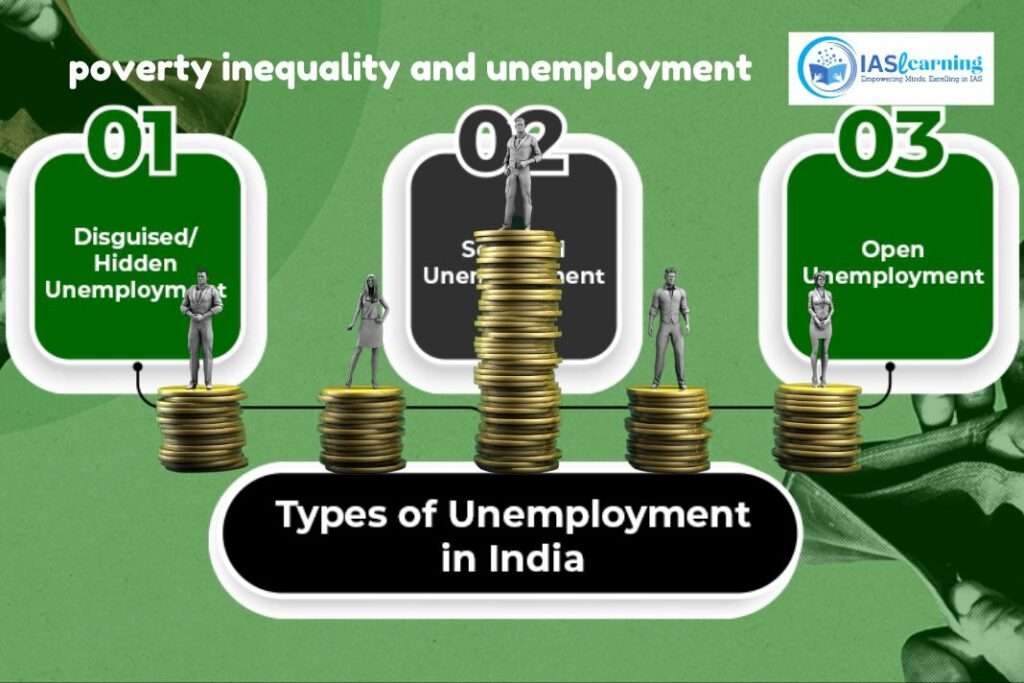 Poverty in India