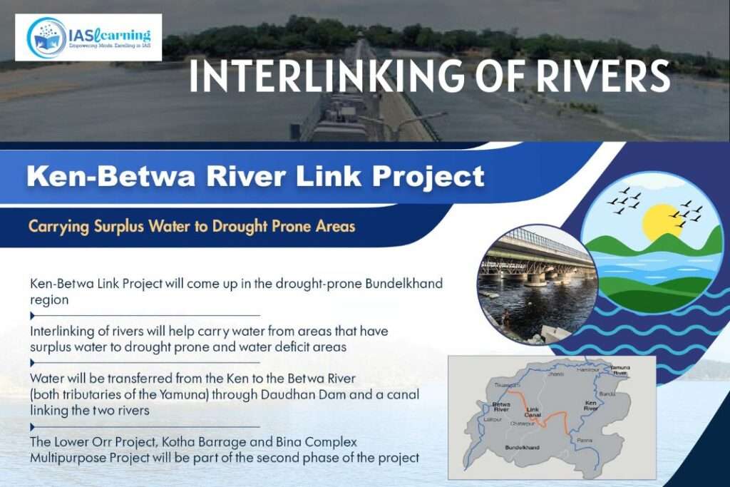Interlinking of rivers