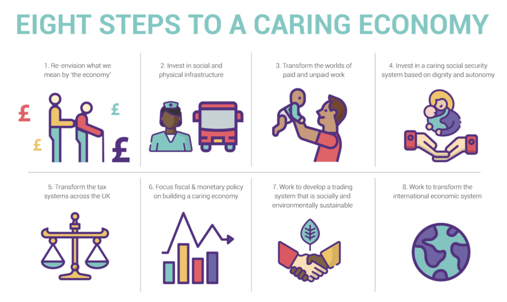 Care Economy