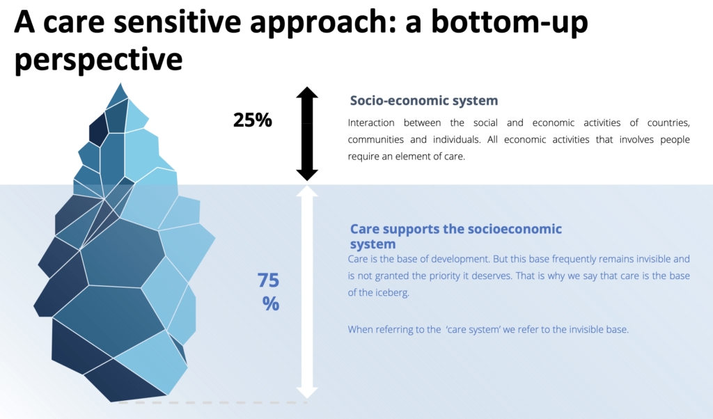 Care Economy