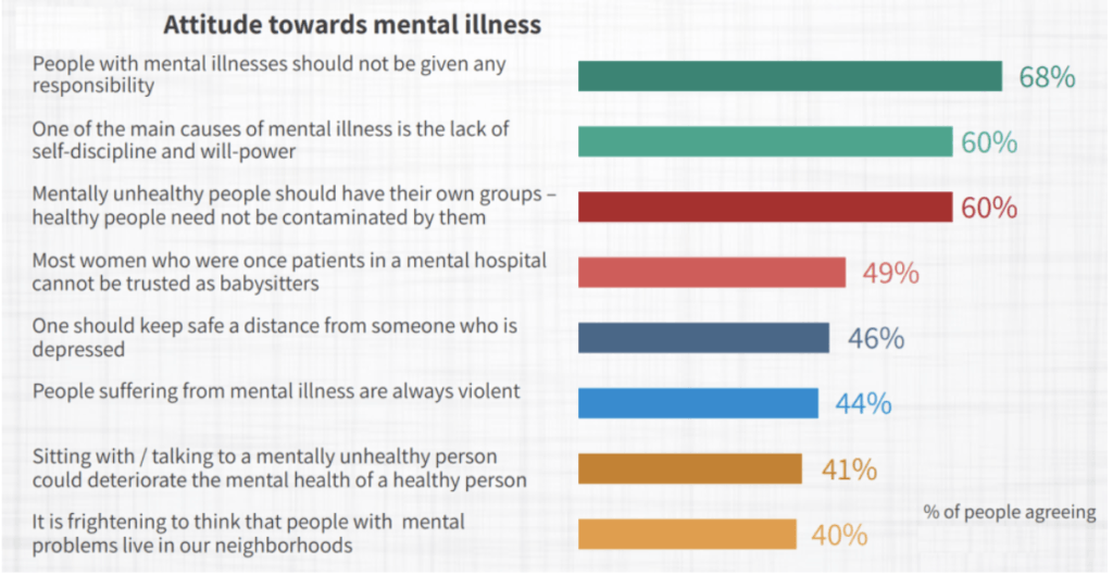 Mental Health 