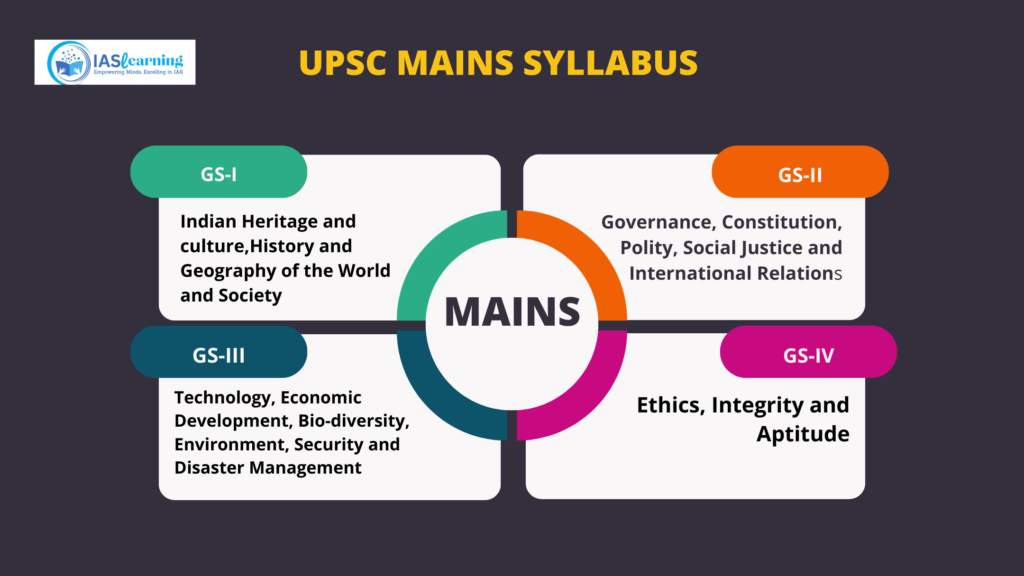  UPSC Mains Preparation