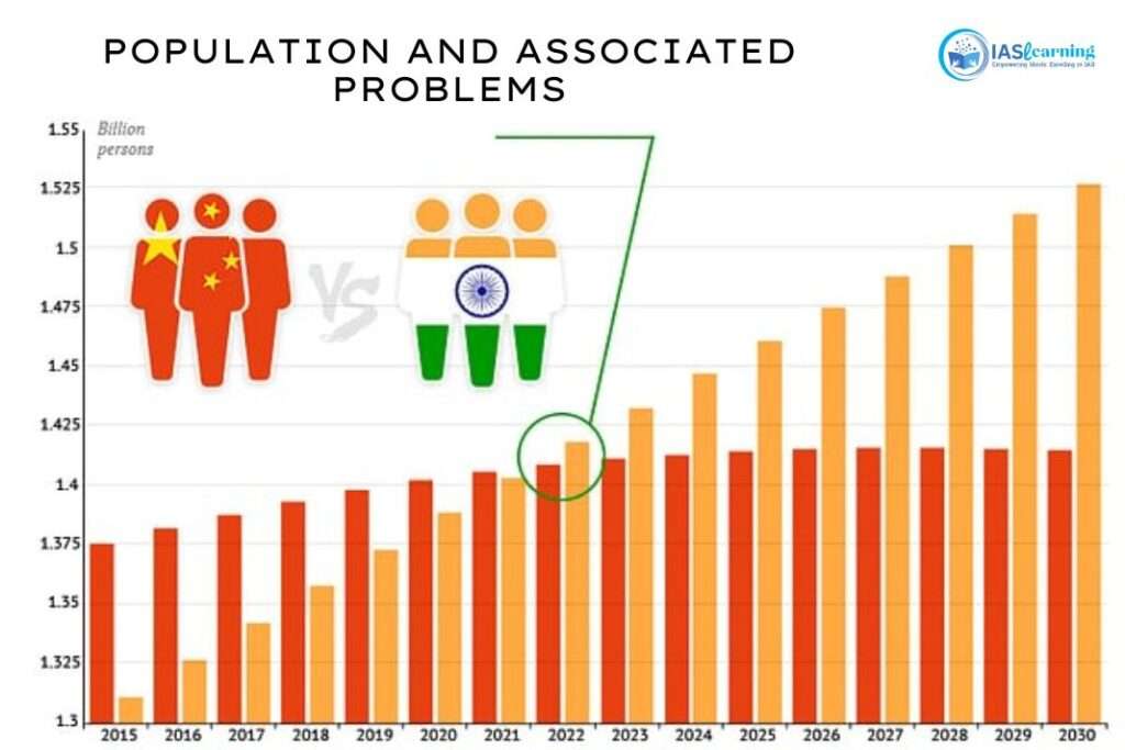 Population and Associated Issues