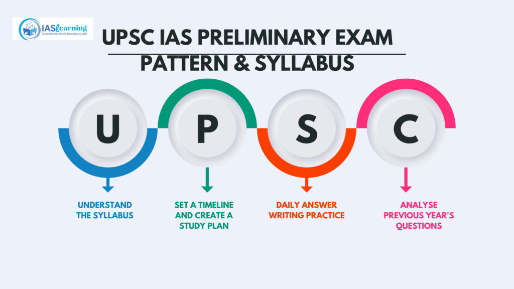 UPSC Mains Preparation