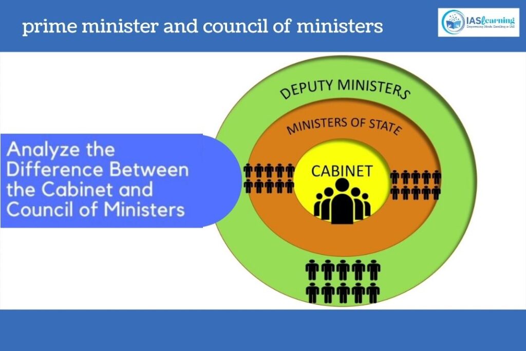 Prime Minister & Council of Ministers 