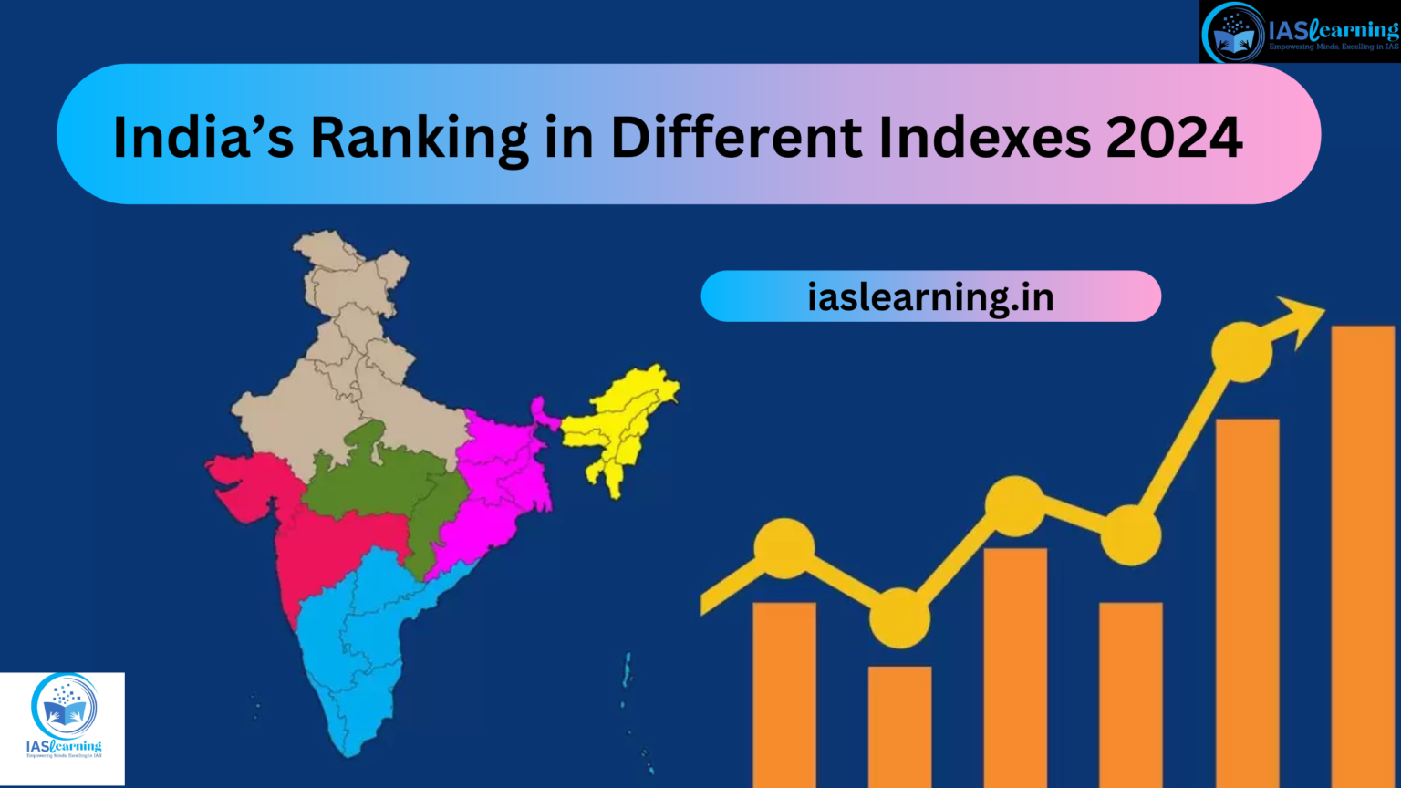 India’s Ranking in Different Indexes 2024Latest Global Rank