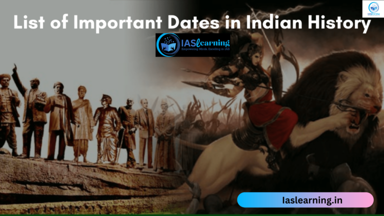 List of Important Dates in History