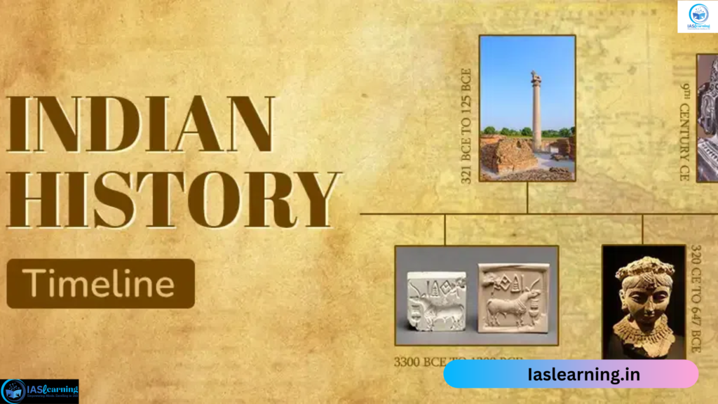 Indian History Timeline