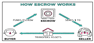 Escrow Fund
