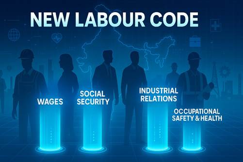Labor Code 2025