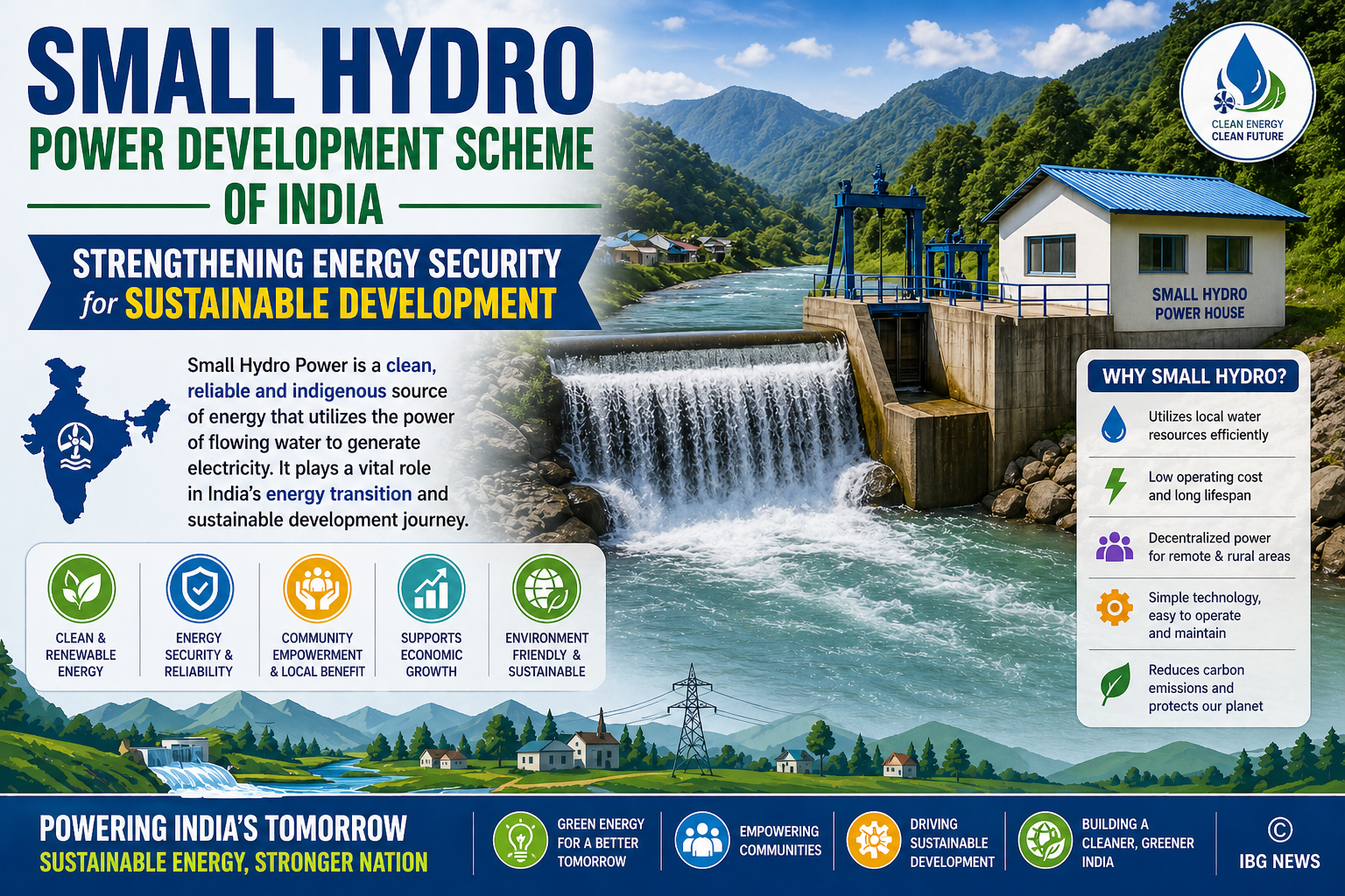 You are currently viewing India’s Small Hydro Power Strategy: Energising the Margins